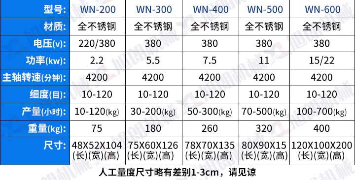 万能粉碎机参数