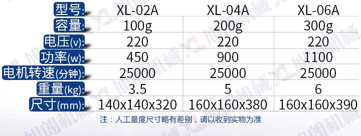 小型粉碎机参数