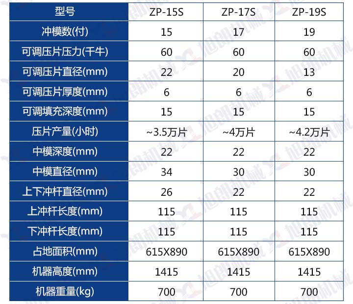 不锈钢旋转式压片机