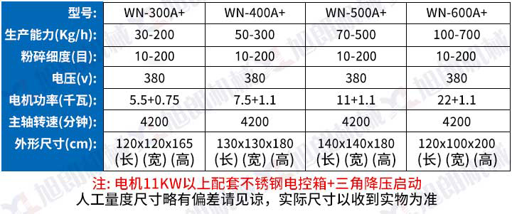 不锈钢除尘水冷粉碎机参数图