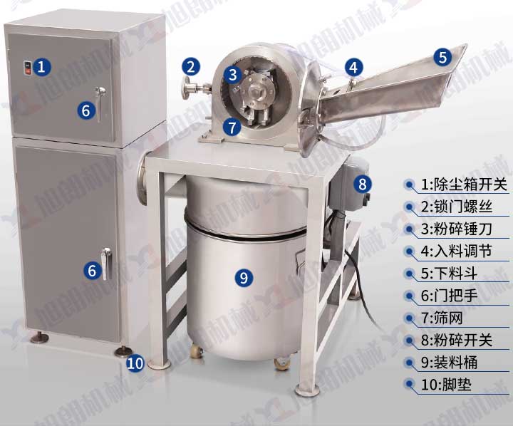 不锈钢除尘水冷粉碎机结构图