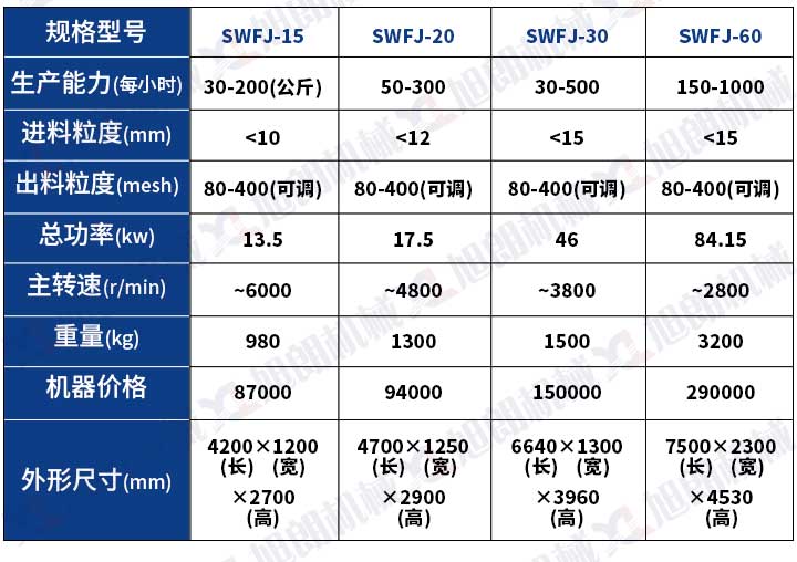 SWFJ超微粉碎机组参数图