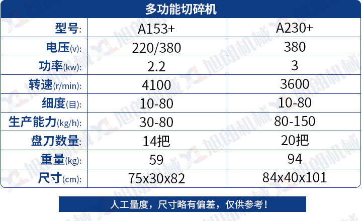 多功能切碎机参数